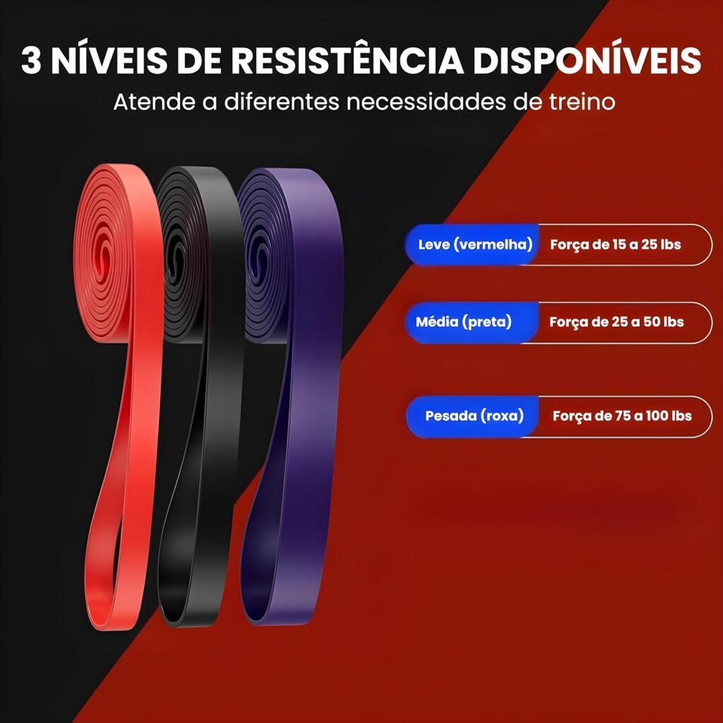 Imagem mostrando três faixas elásticas de resistência nas cores vermelho, preto e roxo, com indicação dos níveis leve, médio e pesado e suas respectivas faixas de força em libras